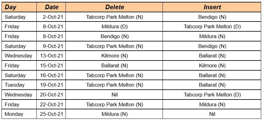 COVID-19: Harness Racing Victoria update - Harness Racing Victoria